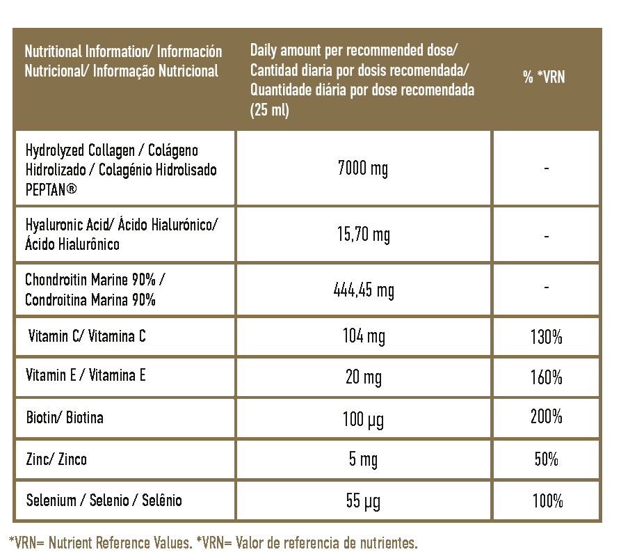 Imagen de tabla nutricional